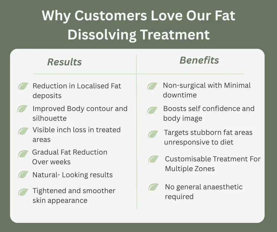 Uncovering the Mechanics of Fat-Dissolving Surgery 2 Fat-dissolving Market Harborough table of benefits